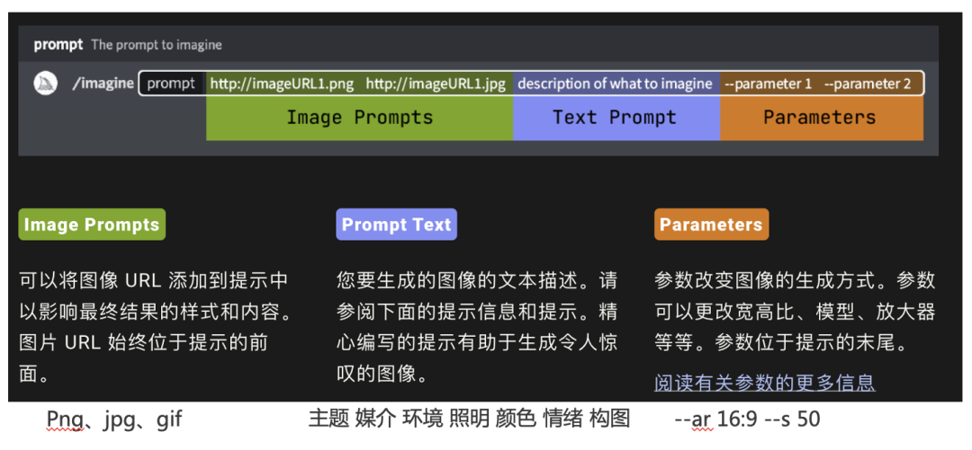AI绘画 Midjourney 基础知识 AI绘画 Midjourney 基础知识